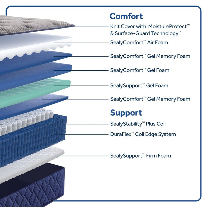 Midnight Bliss Spring Mattress