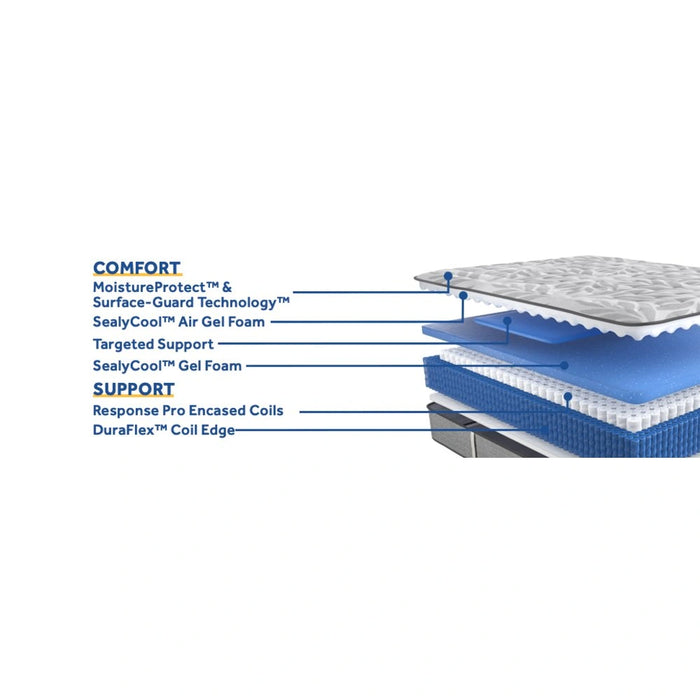 Lavina II Innerspring Mattress