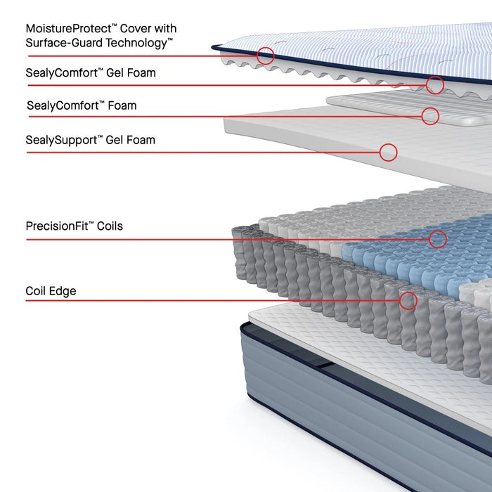Orlando Spring Mattress