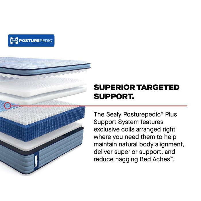 Plainfield Spring Mattress