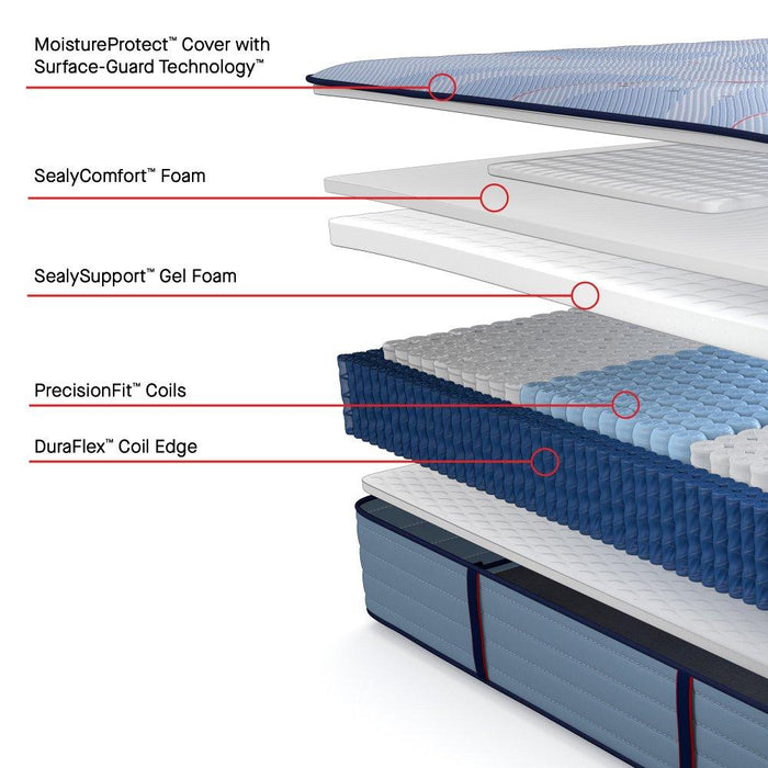 Hagerstown Spring Mattress