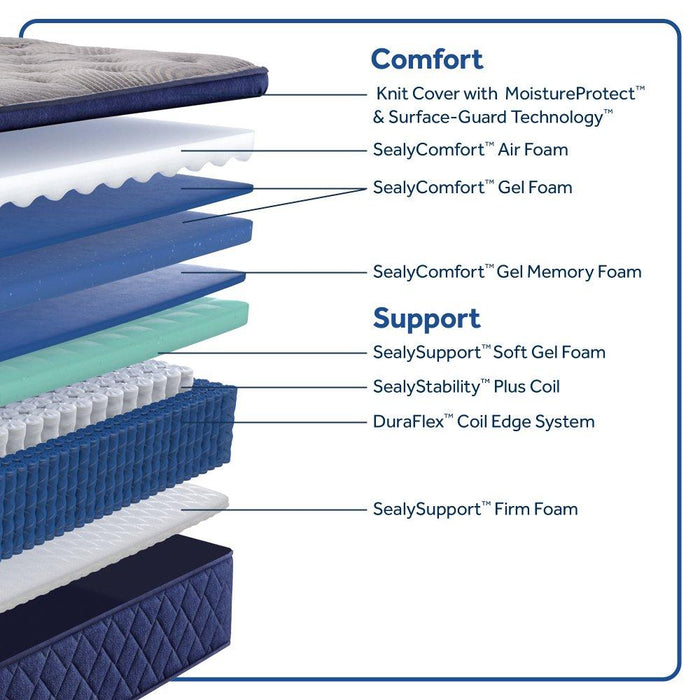 Golden Spirit Spring Mattress