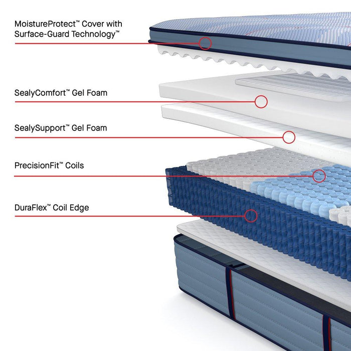 Paterson II Spring Mattress