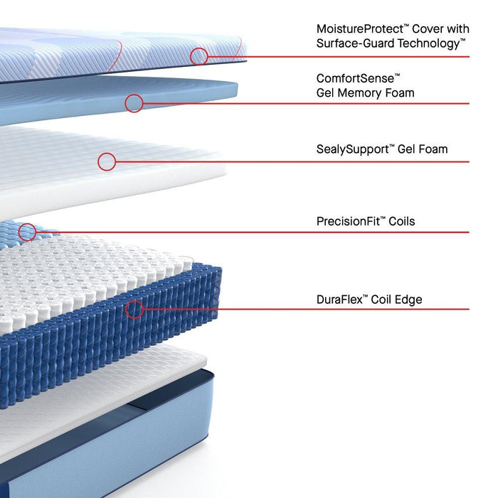 Keyport Hybrid Mattress