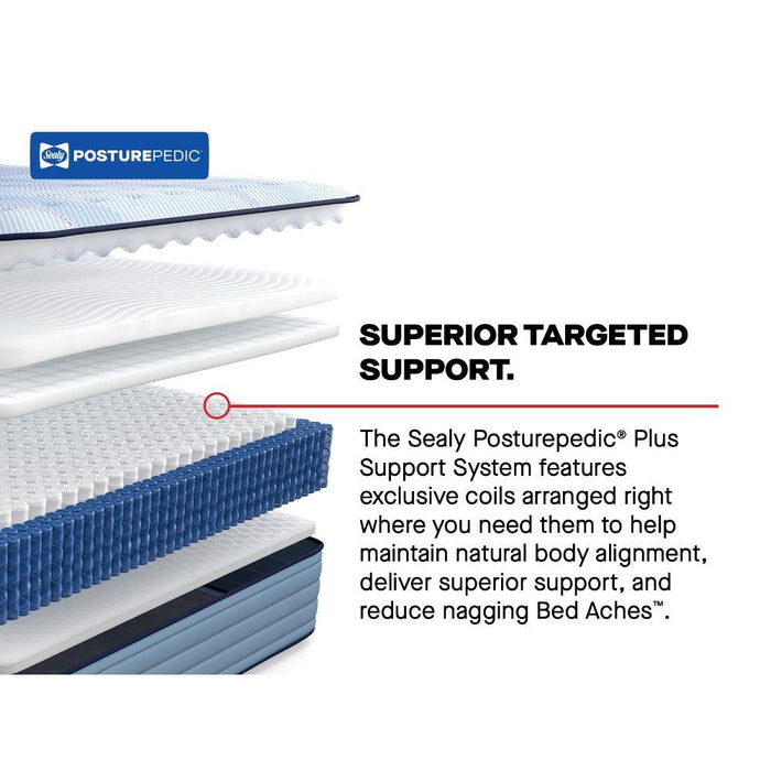 Lovato Spring Mattress